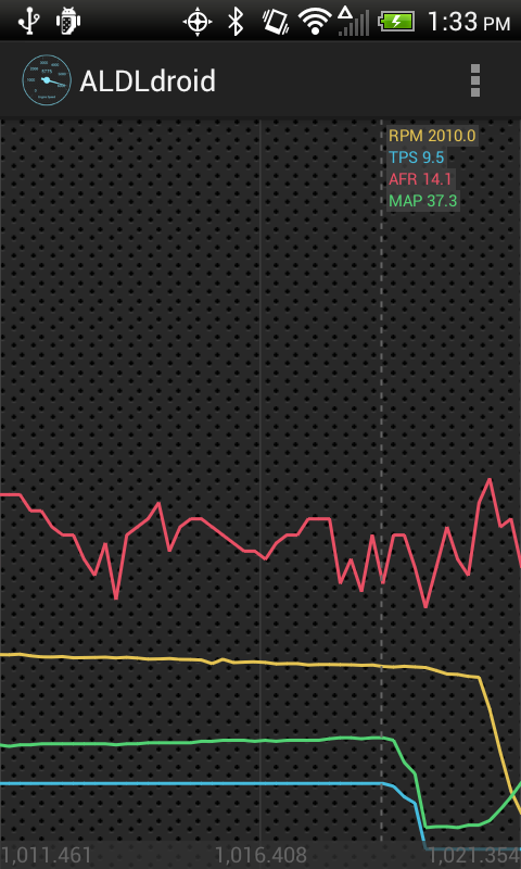 Time-series data log viewer showing RPM, TPS, AFR, and MAP traces